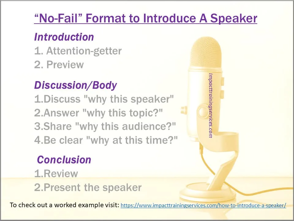 A snapshot of the "no-fail" format to introduce a speaker detailing what goes into the introduction, body and conclusion
