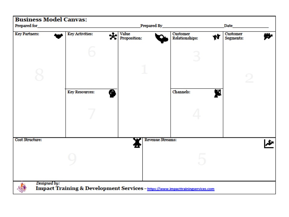 blank business model canvas. the post has instructions on how to fill it.